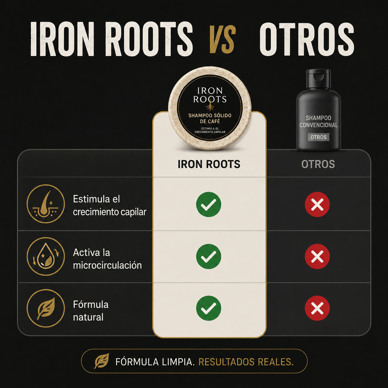 Shampoo Sólido para Crecimiento Capilar | Iron Roots